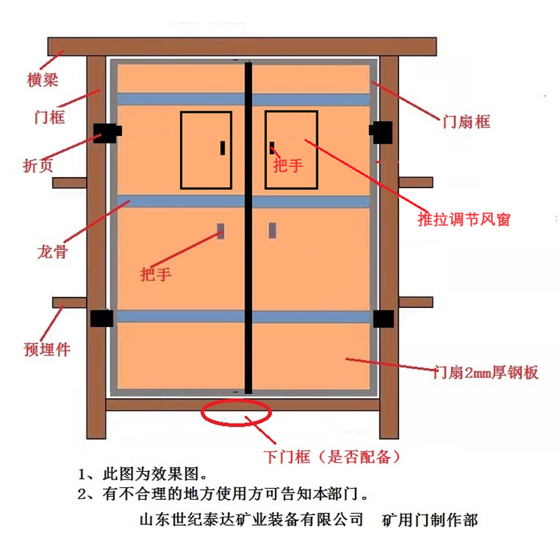 无压风门